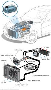 See P03D1 repair manual